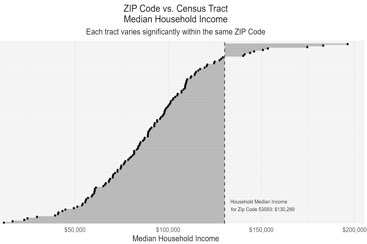 Equity & Access Mapping